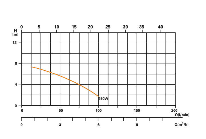 Steinbach Filteranlage Classic 310